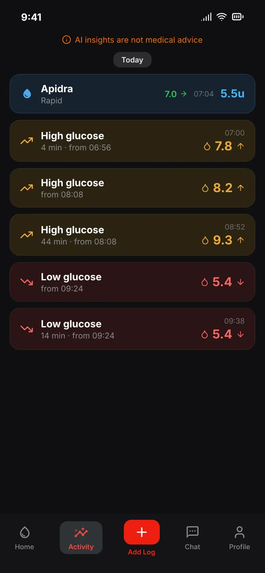 SangraMate activity timeline with high and low glucose alarms