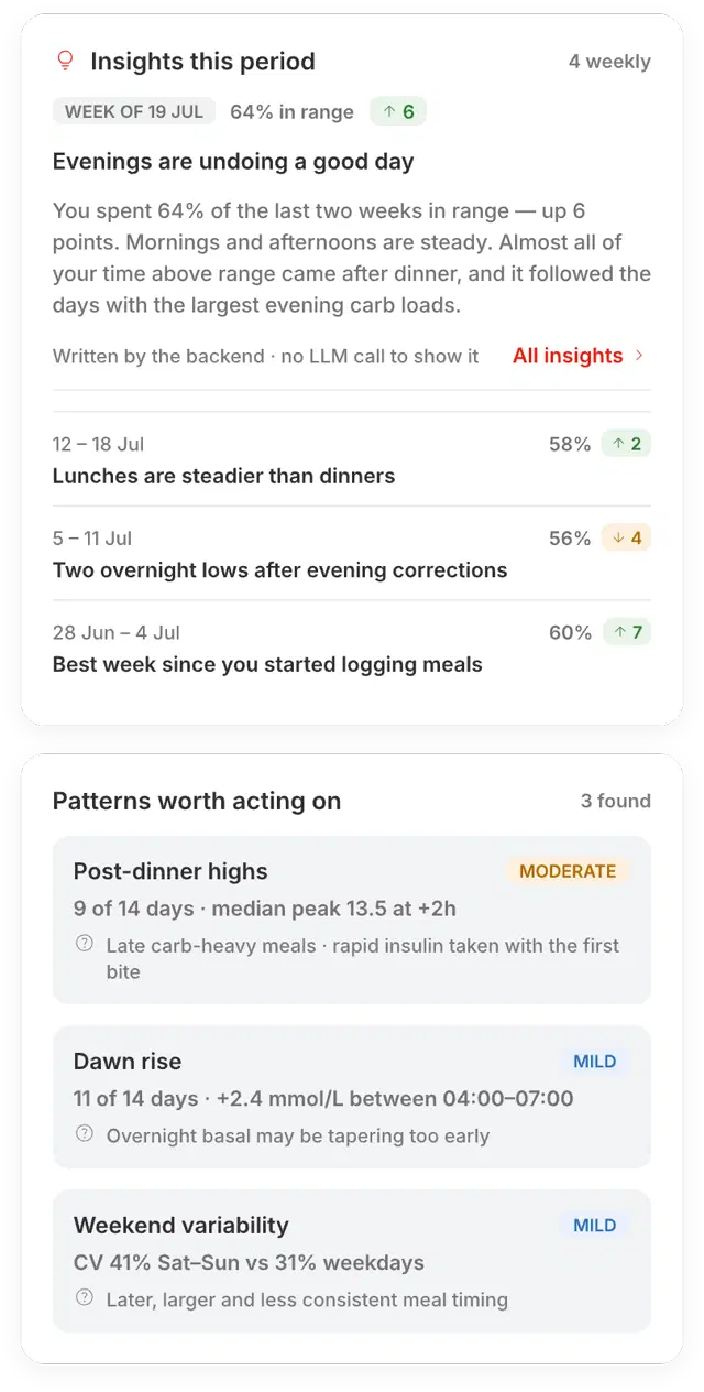 Written insights panel calling out post-dinner highs, an overnight dawn rise and weekend variability